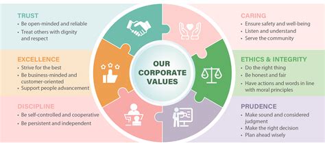 Corporate Culture 的图像结果