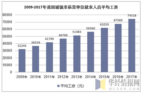2021年河南省城镇私营单位就业人员年平均工资48117元 - 品品优才