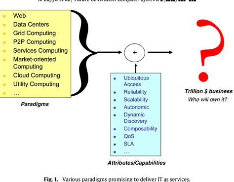 Image result for Future Generation of Computer