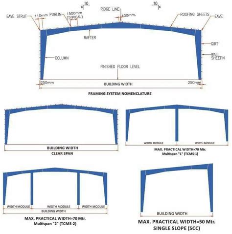 Image result for Portal Frame Design Example