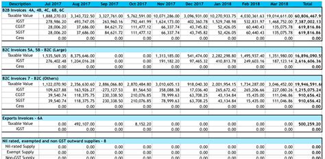 Year-to-date Consolidated GST Reports with GSTZen