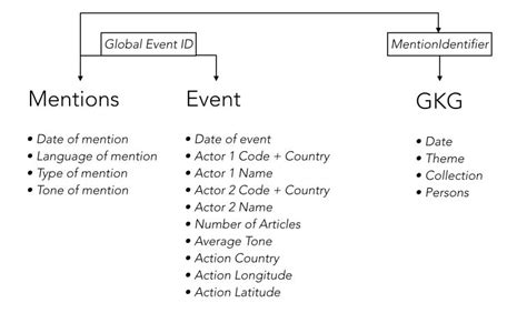 GDELT Project Visualization 的图像结果