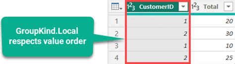 Image result for Table.group Power Query