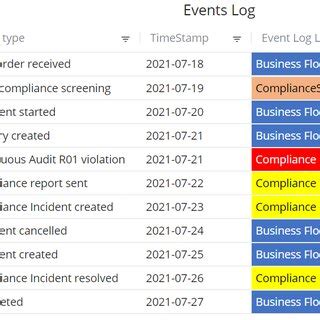 Image result for Log Event Management