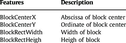 Image result for Spatial Features