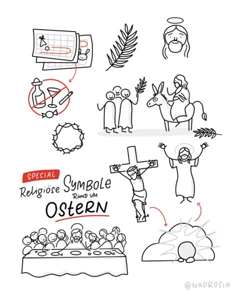 Sketchnotes / Alles über Sketchnotes, Visuelle Notizen und Visual Thinking