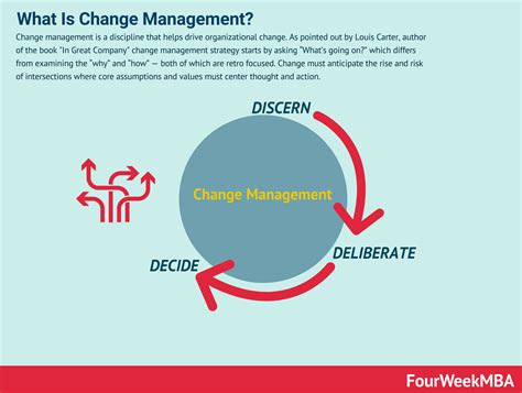 Functional Leadership Model 的图像结果