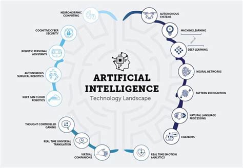 Artificial Intelligence Technology Landscape 的图像结果