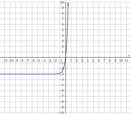 Image result for How to Graph in ABA Using Excel Using 2 Measures