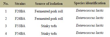 Selection and characterization of probiotic Enterococcus strains ...
