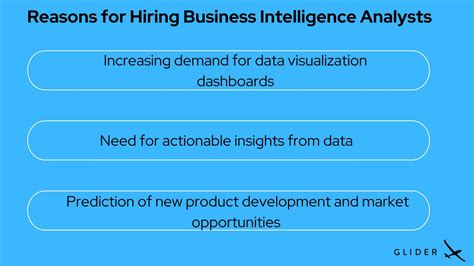 Hiring a Business Intelligence Analyst - Glider AI