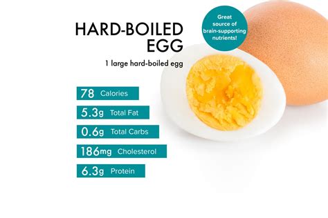Boiled Egg Nutritional Facts - Free Printable Nutrition Facts