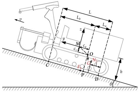 Analysis and Optimization of Driving Performance for Tree Transplanting ...
