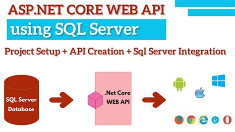 Image result for Creating ASP.NET Core Web API