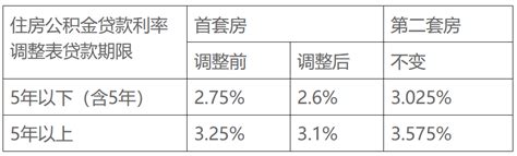 东莞市广州银行的房贷利率是多少 - 业百科