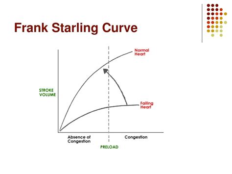PPT - Cardiac Output monitoring: Pressure , Volume , Flow PowerPoint ...
