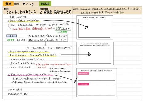 Image result for SQL Subquery Visualized