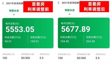 2023，沈阳房贷“商转公”问题详解！_腾讯新闻