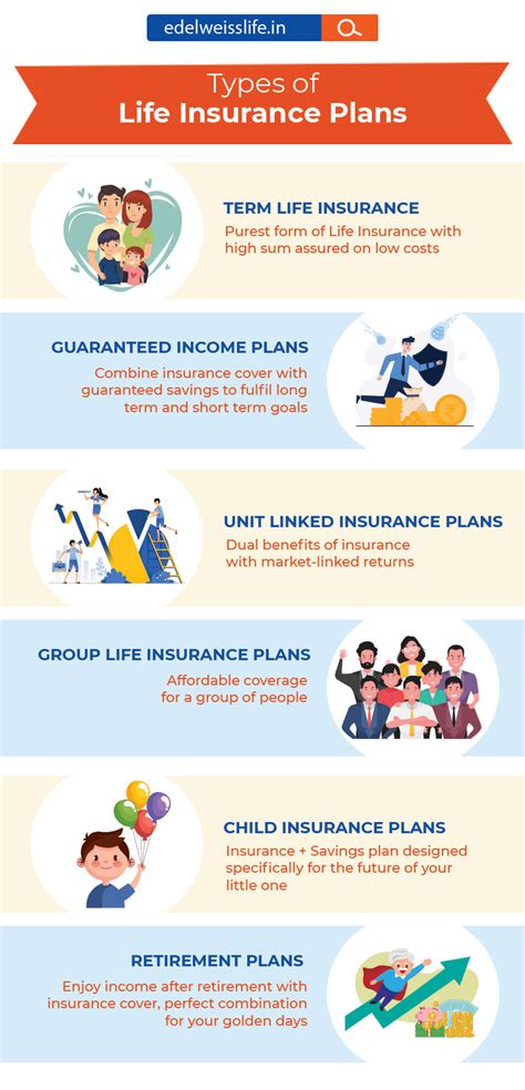 Life Insurance Types 的图像结果