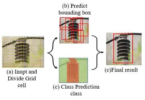 Process Framework 的图像结果