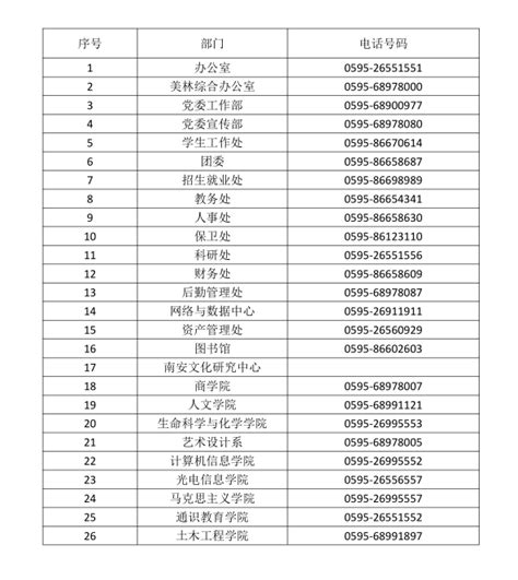 江西财经大学办公电话号码表Word模板下载_编号lwergrxa_熊猫办公