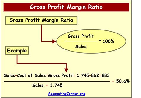 How to Get Gross Profit 的图像结果