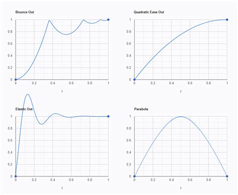 Image result for Lerp Vector3 Unity