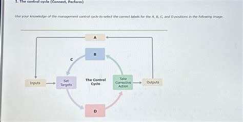 The Control Cycle 的图像结果