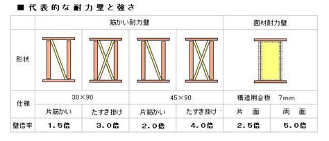 Image result for HTML Table Tag with Example