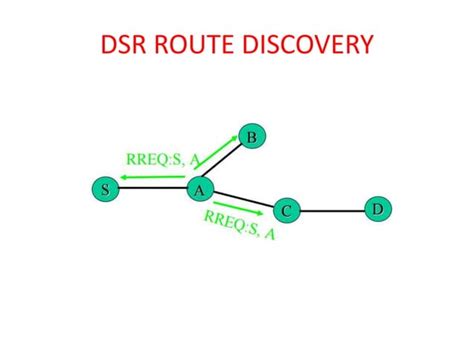Image result for Network Routing Basics