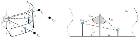 Real-Time LIDAR-Based Urban Road and Sidewalk Detection for Autonomous ...