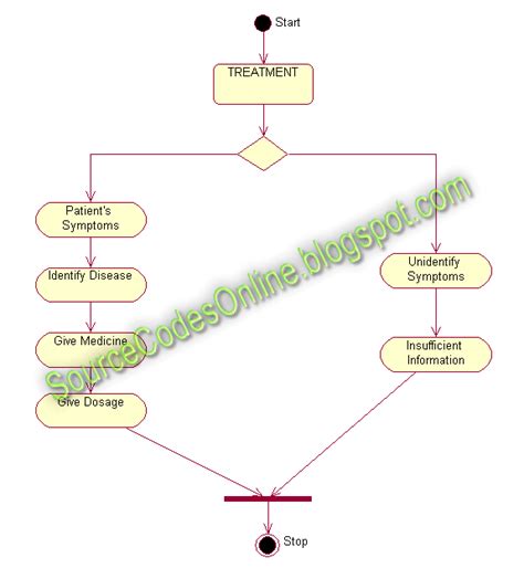 Test On Lab Values 的图像结果