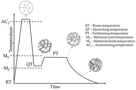 Influence of Austenite Grain Size on Mechanical Properties after Quench ...