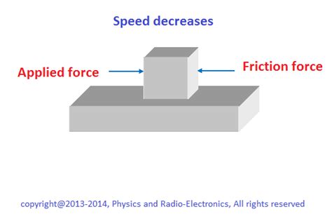 Friction Physics 的图像结果