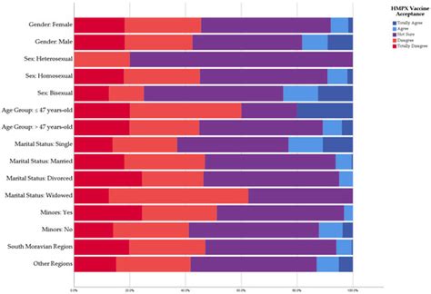 Vaccines | Special Issue : Recent Advances in Factors Associated with ...
