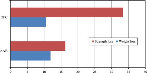 On the Utilization of Pozzolanic Wastes as an Alternative Resource of ...
