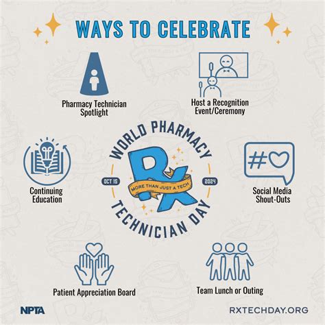 World Pharmacy Technician Day Graphics – NPTA