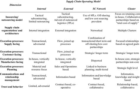 Image result for Operational Models Explained