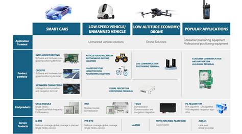 Image result for Golf Course Autonomous Driving