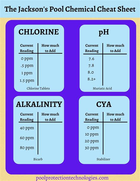 Pool Cleaner Chemical Formula at Chris Colon blog