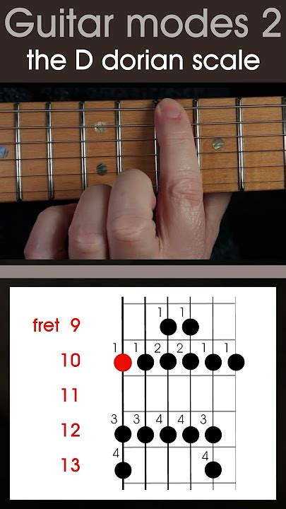 Image result for D Scale