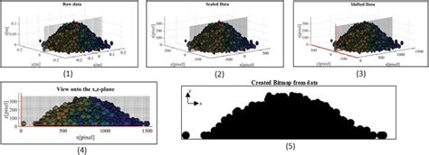 Image result for How to Create a Bitmap Image in Access