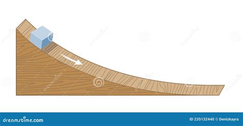 Normal Force Formula 的图像结果