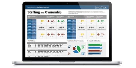 Image result for Software Reviews