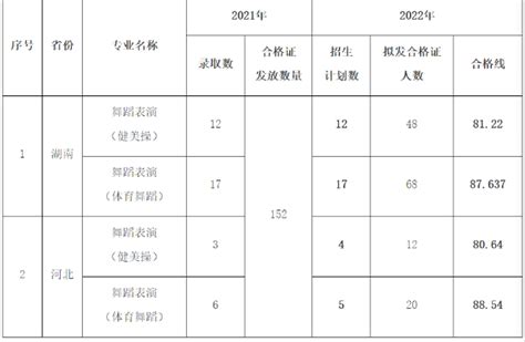 宜春市教育体育局查分：2021年江西宜春中考成绩查询入口【已开通】