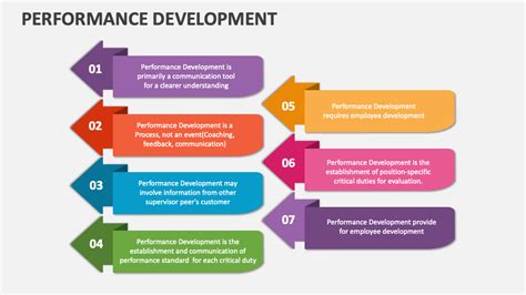 Project Performance Development 的图像结果