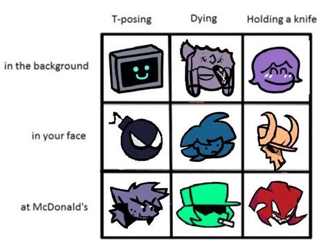 How to Use FNF Mod Chart 的图像结果