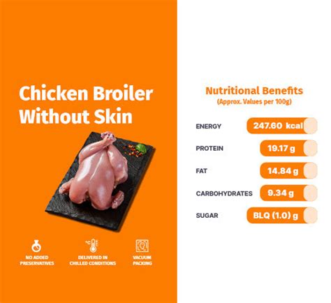 CHICKEN BROILER WITHOUT SKIN – Green Chick Chop