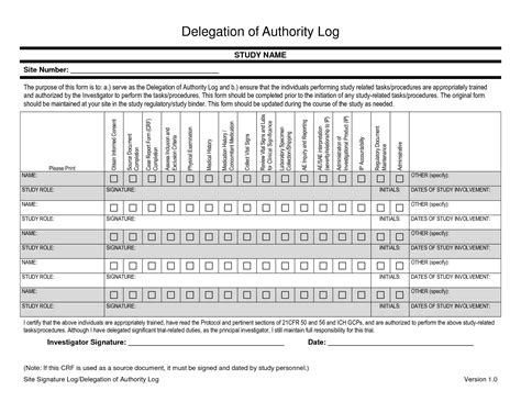Delegation Of Authority Template