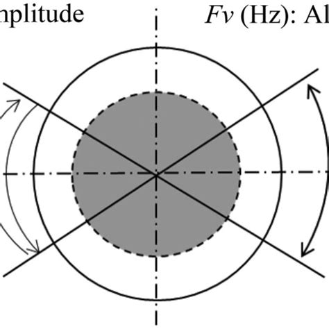 Image result for Forward Cross Rotation